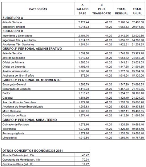 Convenio Colectivo Agencias De Transportes De Cargas Fraccionadas