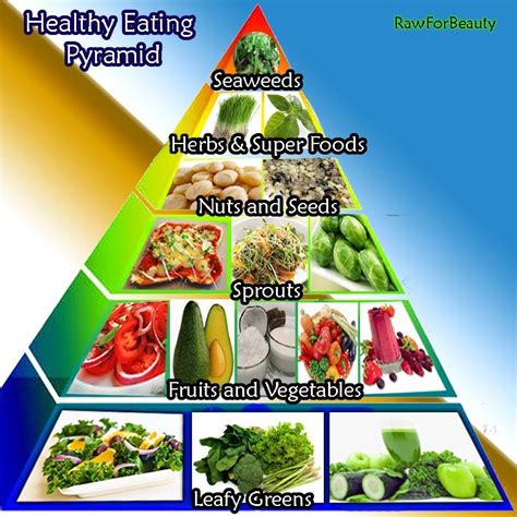 voedselpiramide boek | Healthy eating pyramid, Healthy, Healthy eating