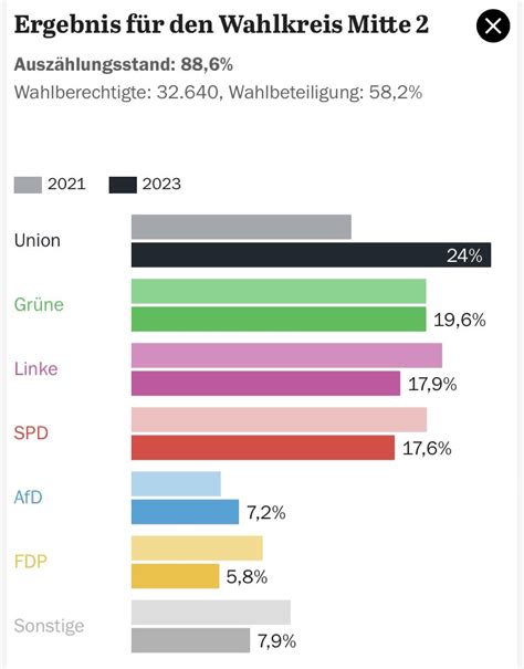 Ulf Poschardt On Twitter Soviel Zur Popularit T Der Antiautopolitik