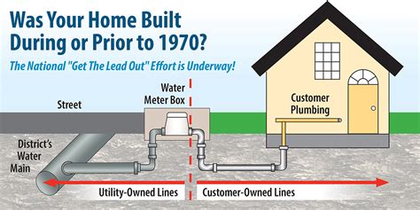 National Get The Lead Out” Effort Is Underway North City Water District