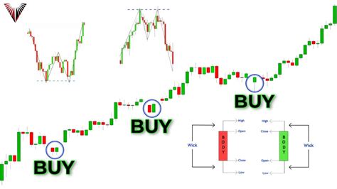 Candlestick Patterns Forex | Bruin Blog