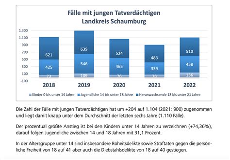 Mehr Gewalt Weniger Einbr Che Kriminalstatistik F R Den Landkreis