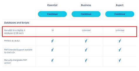 10 Best Mysql Database Hosting Services Cheap In 2024