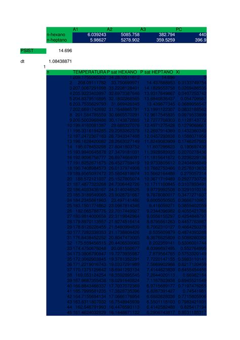 (XLSX) Diagramas Hexano Heptano, Heptano Octano - DOKUMEN.TIPS