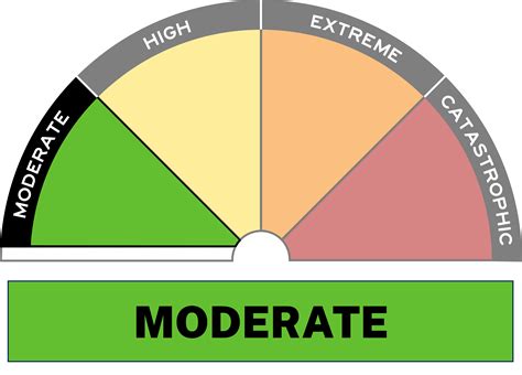 Fire Danger Ratings Have Changed NSW Rural Fire Service