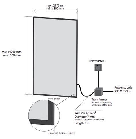 New Glass Tech