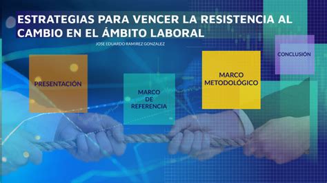 Estrategias Para Vencer La Resistencia Al Cambio En El Ámbito Laboral By Eduardo Ramirez