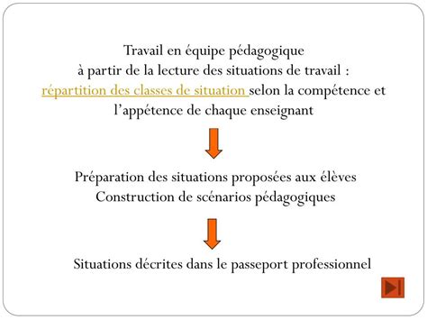 Ppt Le Baccalaur At Professionnel Gestion Administration Powerpoint