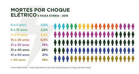 Choques Elétricos Como Evitar E O Que Fazer Se Ocorrer Prevenir Em Casa