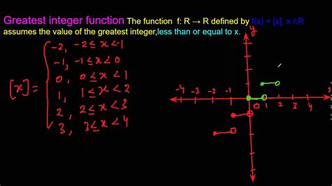 Greatest Integer Function Youtube