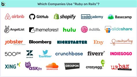 7 Reasons Why Startups Should Use Ruby On Rails