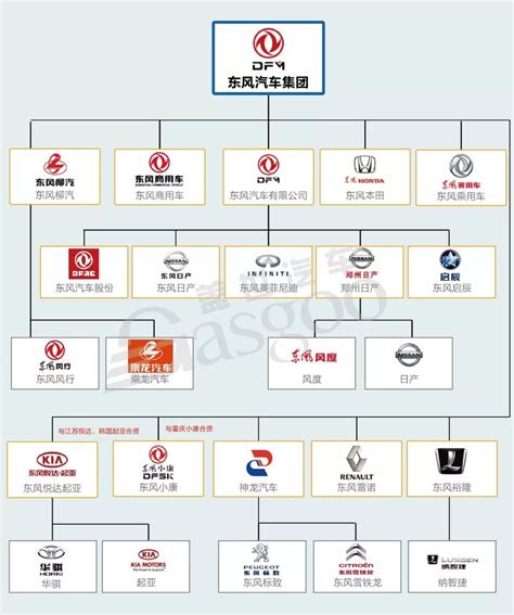 15张图看懂中国主流汽车品牌从属关系图 2018年精心整理