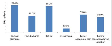 Figure 1 From Assessment Of A Dazel Kit Fluconazole 150 Mg