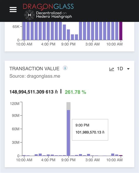 Spike in transaction value : r/hashgraph