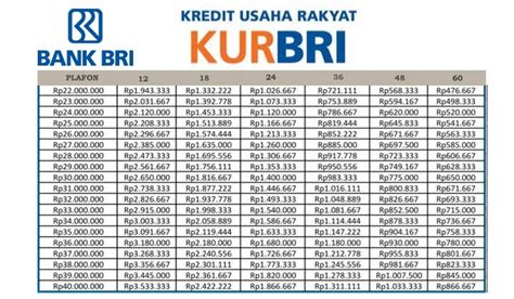 Pinjaman Kur Bank Bri Juta Angsuran Berapa Tabel Angsuran Kur