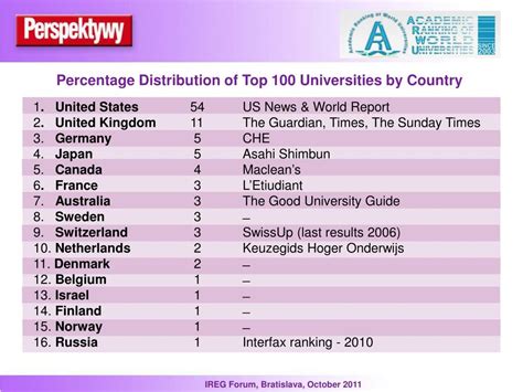 PPT - National rankings as an integral part of the global university ...