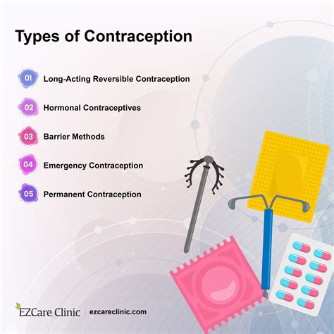 A Guide To 5 Most Common Birth Control Methods Ezcare Clinic