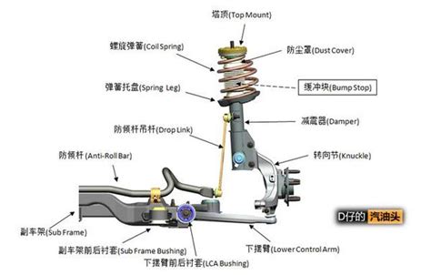 魅力悬架 传统麦弗逊式悬架 知乎