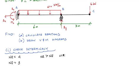 Statically Indeterminate Beam By Superposition Example Part