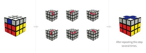 Rubiks Cube Solver 3x3 Formula