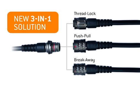 ODU Connectors at DSEI 2023 - Design Solutions