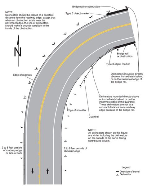 620.5 Delineators (MUTCD Chapter 3F) - Engineering_Policy_Guide