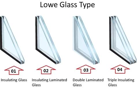 Single Double Triple Silver Low E Insulated Glass Insulating Glazed