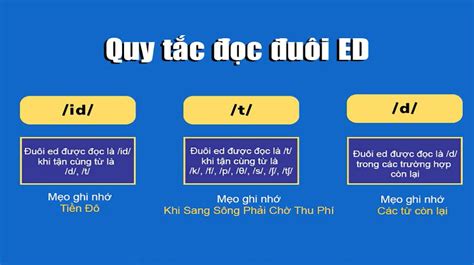 Hướng Dẫn Cách Phát âm Ed Trong Tiếng Anh Chuẩn Xác Nhất