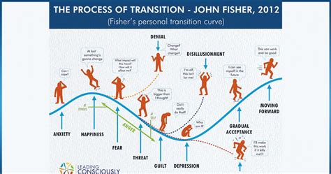 Personal Journey How To Ride Your Emotions As You Change For The