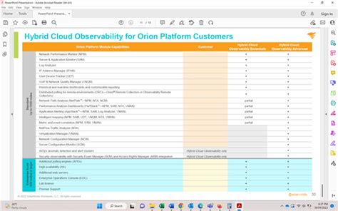 Solarwinds Hybrid Cloud Observability Hco Modules Forum Hybrid