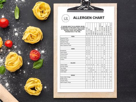 Allergen Chart for Food Service, Allergen Matrix, Editable Google ...