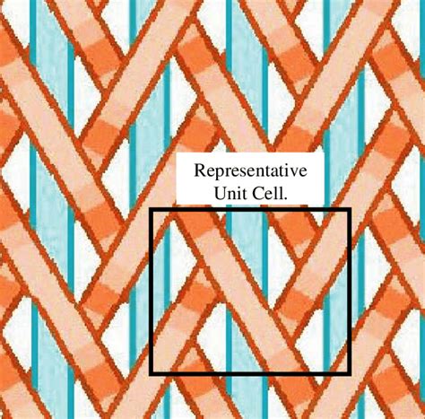 Triaxial Braid Architecture Download Scientific Diagram