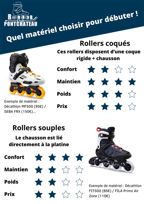 Débuter à roller quelques conseils pour choisir son matériel Roller