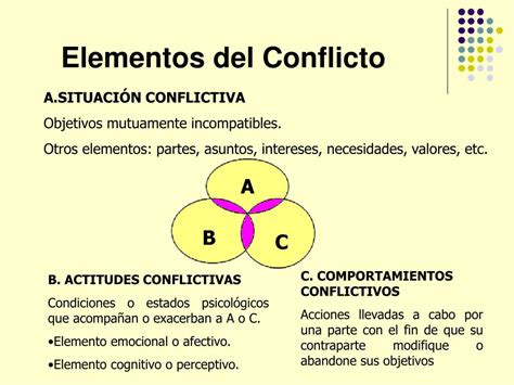 PPT TEORIA Y RESOLUCIÓN DE CONFLICTOS PowerPoint Presentation free