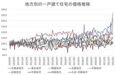 2023年最新の不動産価格推移と今後の動向は？地方別の傾向なども徹底的に解説！「イエウール（家を売る）」