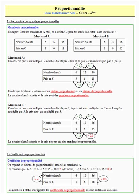 Cours Sur La Proportionnalit En Sixi Me