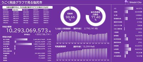 うごく税金グラフで見る塩尻市／長野県塩尻市公式ホームページ