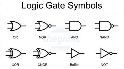 Giới thiệu về các cổng logic