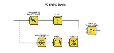 Ups O Que E Como Funciona Electrical E Library