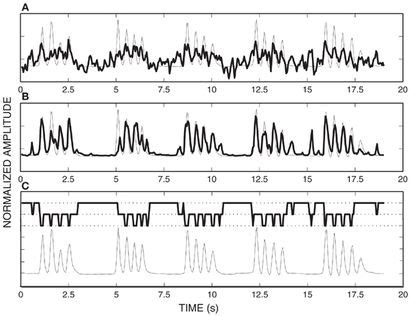 Frontiers Prior Knowledge Improves Decoding Of Finger Flexion From