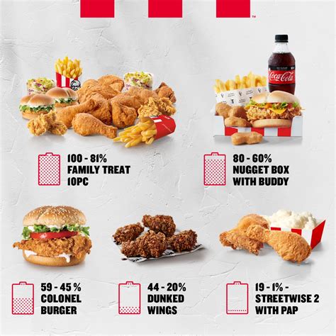 Kfc Menu Sa