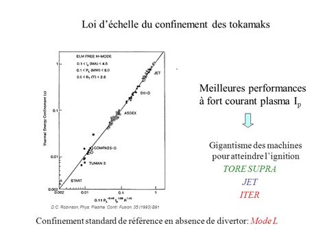 Génération de courant dans les tokamaks ppt télécharger