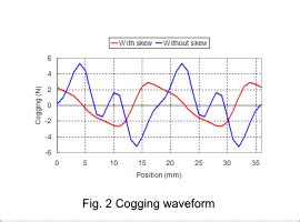 [JAC054] Analysis of the Cogging Force of a Moving Coil Linear Motor ...