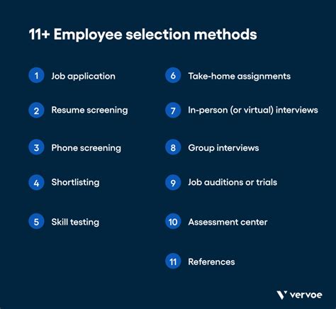 Employee Selection Methods 11 Employee Selection Methods To Empower