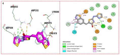 Design Synthesis In Silico Testing And In Vitro Evaluation Of Thiazolidinone Based