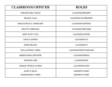 Classroom Officer Pdf