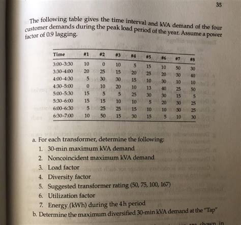 Solved 3 Maximum 15 Min Noncoincident Demand 3 Utilization Factor