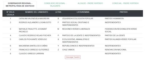 Elecciones Chile 2024 Cómo conocer a tus candidatos con sólo tu Rut en