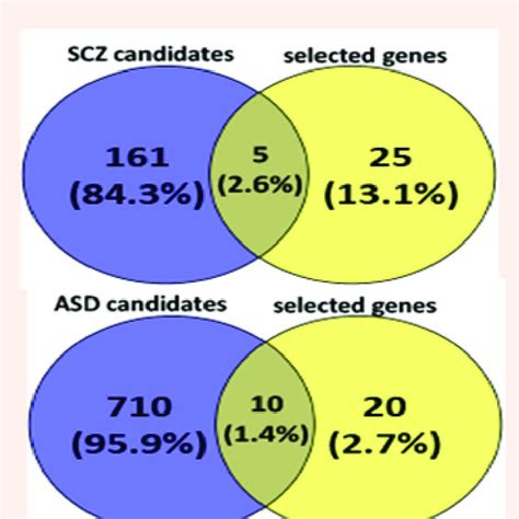 Heatmap Of Selected Downregulated Driver Genes Driver Gene Analysis Download Scientific