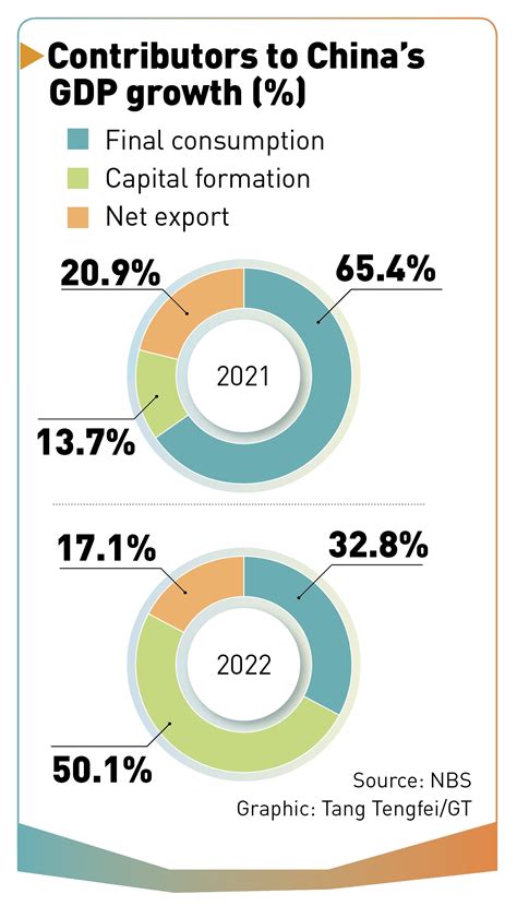 China S Economy Expected To Rebound Strongly In Growth Target May